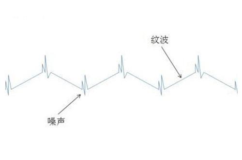 电源模块纹波和噪声的区别